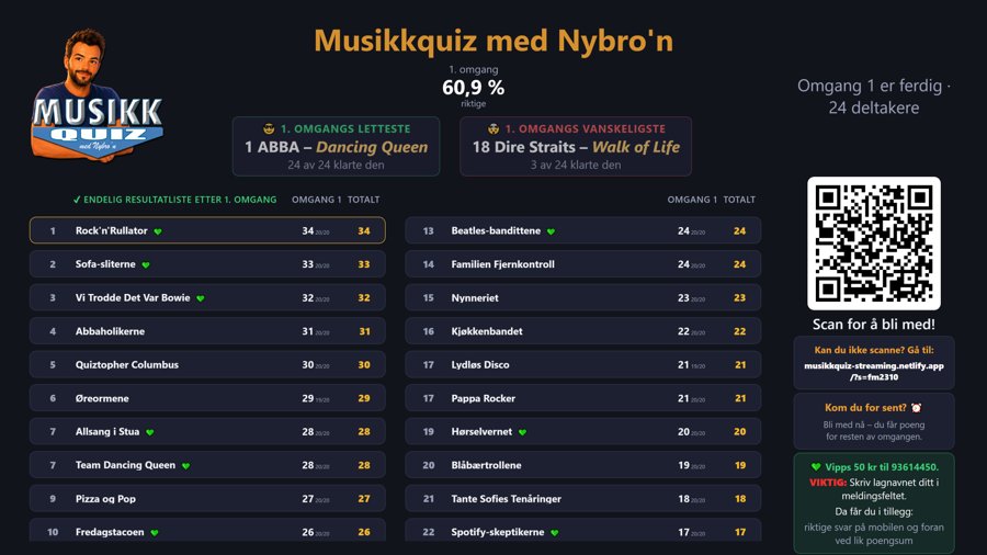 Storskjermen med resultatliste